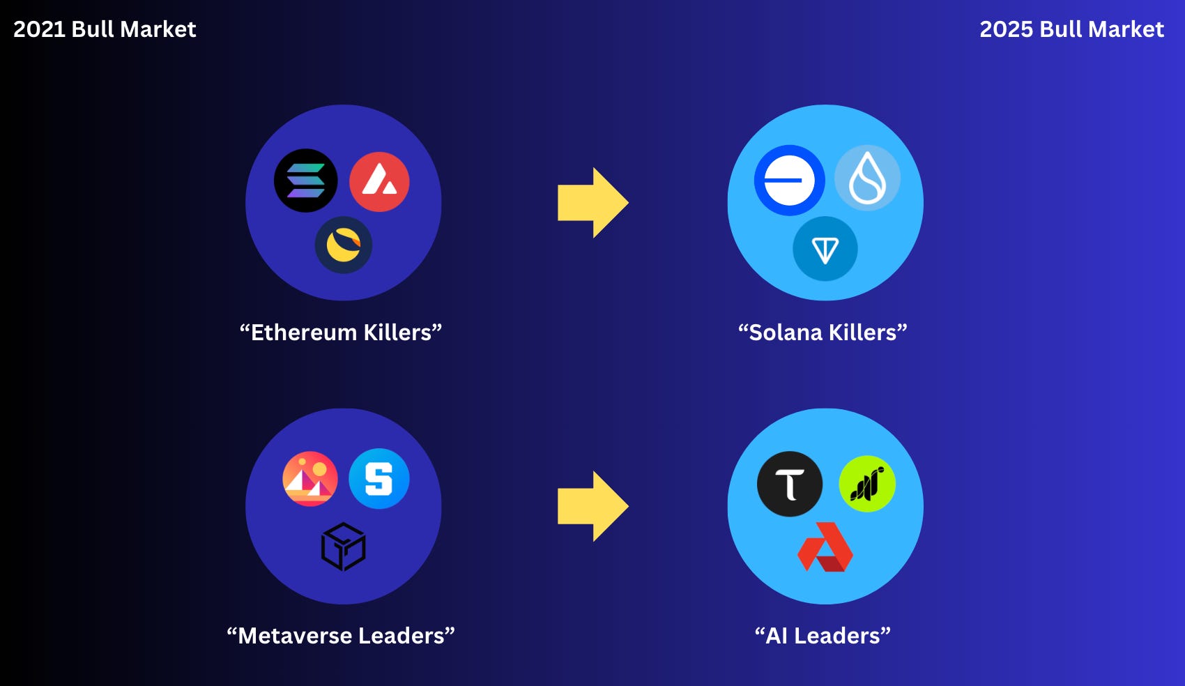 Altcoin Winners: The Top 30 - Exponential, Distilled