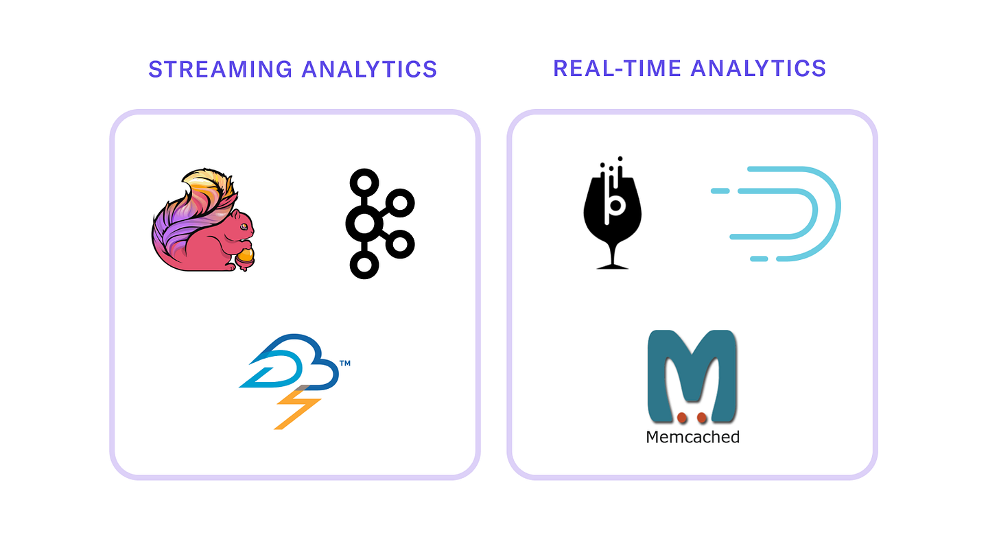 Diagram showing the differences between streaming analytics and real-time analytics