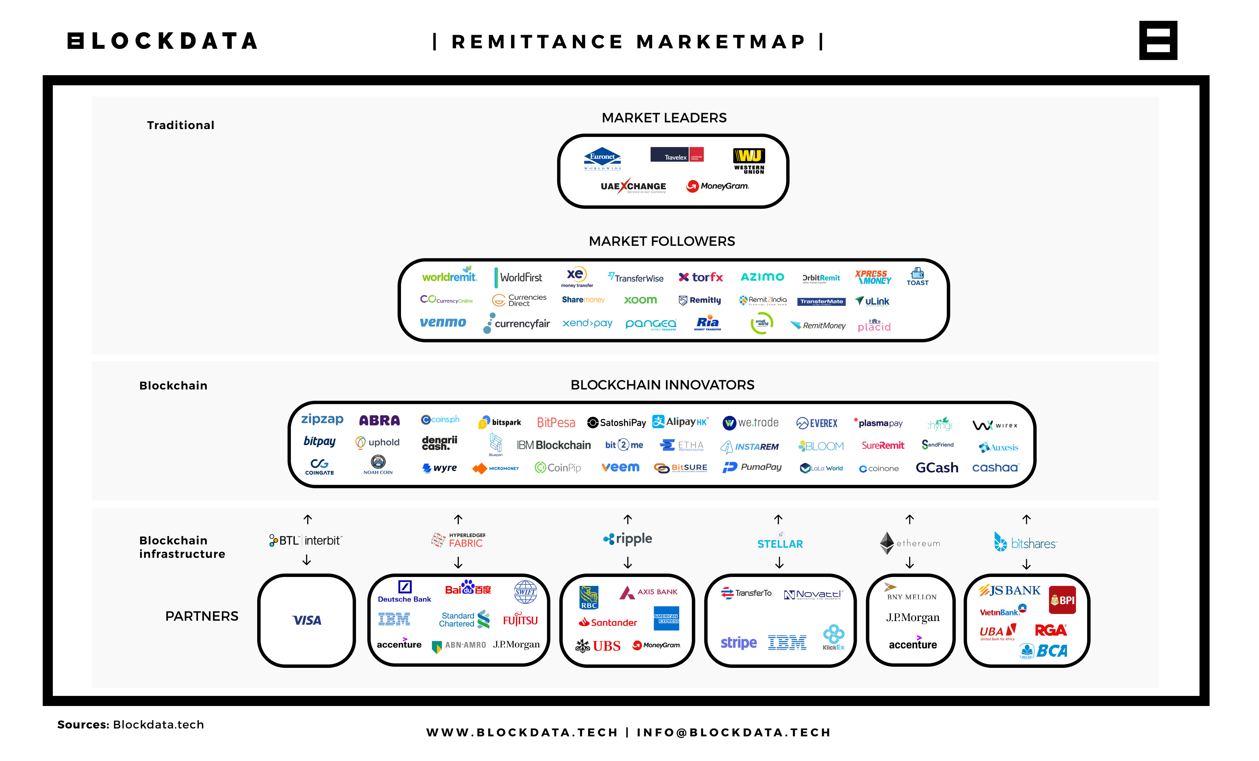 Podcast Conversation: Scaling B2B cross-border payments and the competition  between global payment rails, with Marwan Forzley of Veem