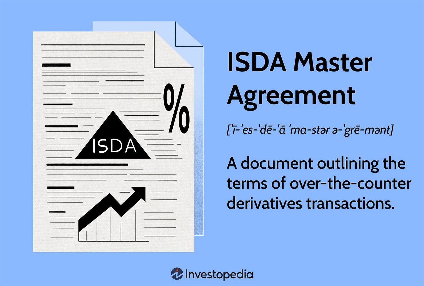 Understanding the ISDA Master Agreement for OTC Derivatives