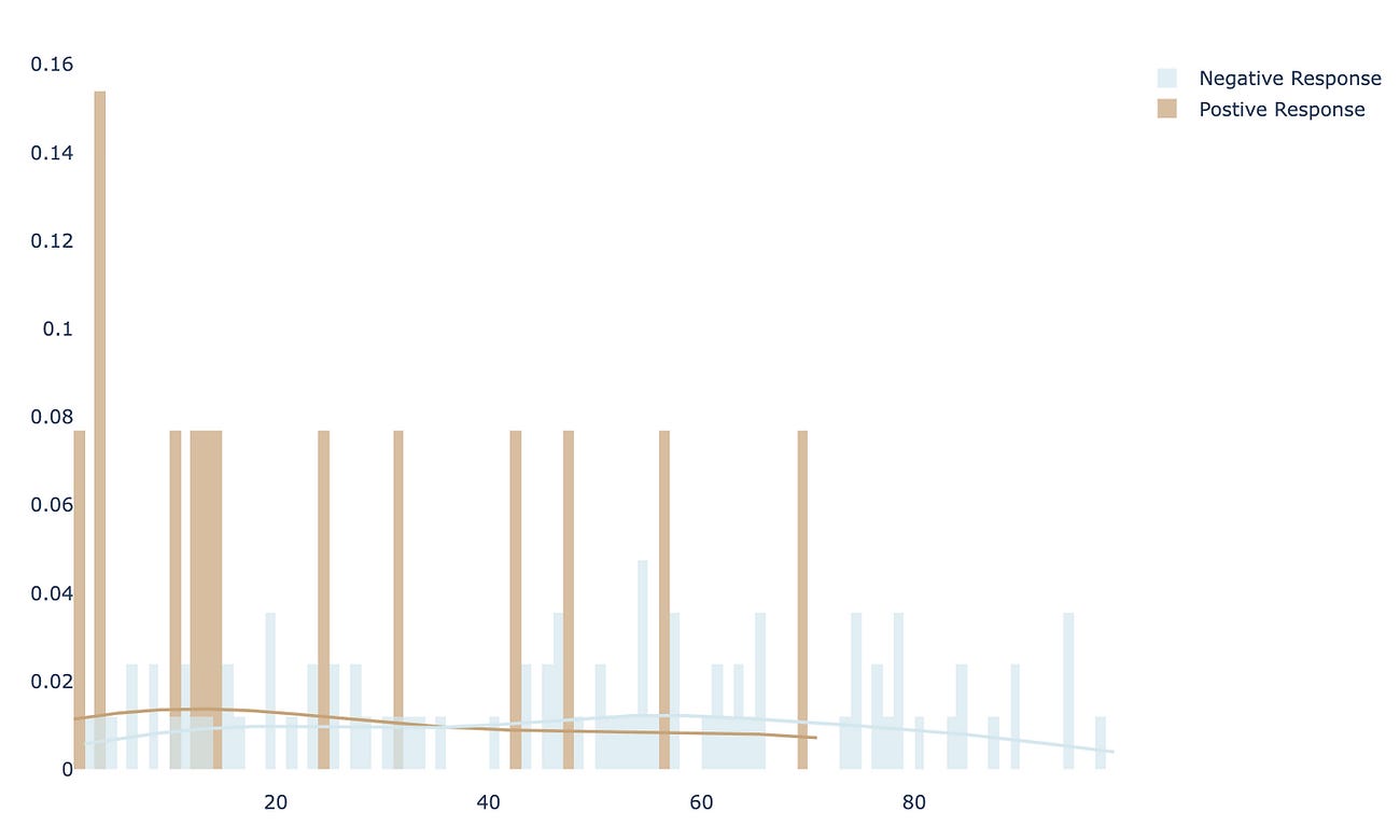 Hypothesis Testing in Python: T-Tests Explained with Code and Examples