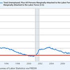 Blame the Right-Wing Noise Machine, Not the Facts on the Ground, for Voters' Dismay About the Economy
