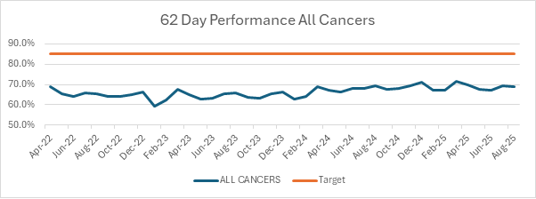 Chart 1, Chart element Chart 1, Chart element