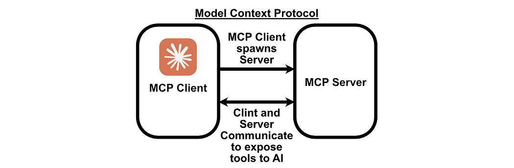 Model Client Protocol Model Context Protocol — Intuitively and Exhaustively Explained