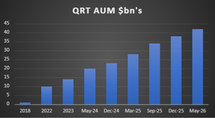 Qrt 3 The rise of QRT - by Rupak Ghose - Rupak's Substack
