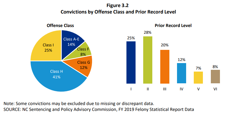 Crime Edition: Measurement, Clearance, and Prevention