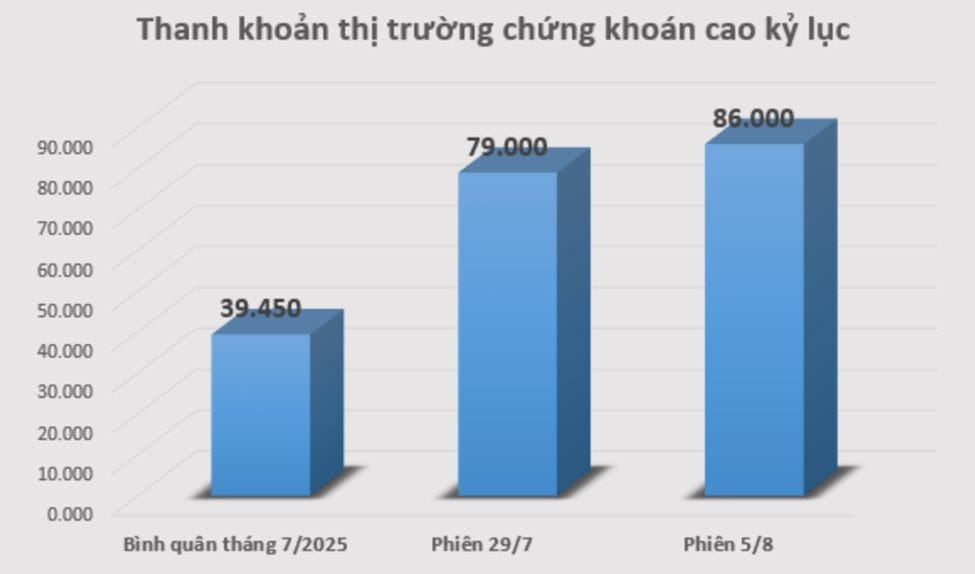 Nhiều chính sách hỗ trợ chứng khoán Việt Nam chinh phục đỉnh cao nhất mọi thời đại- Ảnh 2. Nhiều chính sách hỗ trợ chứng khoán Việt Nam chinh phục đỉnh cao nhất mọi thời đại- Ảnh 2.