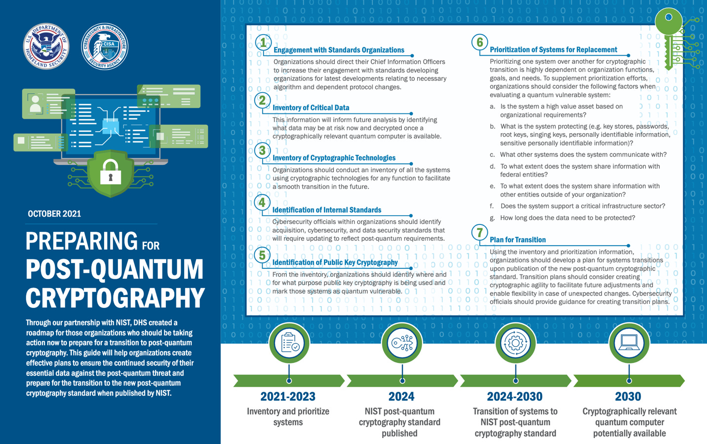 A blue and green poster with text

AI-generated content may be incorrect.