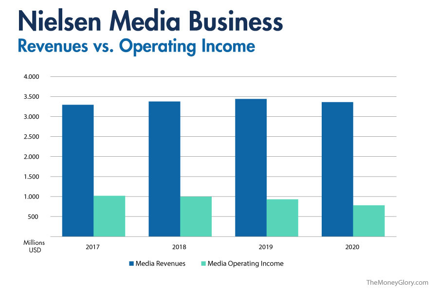 Resultados Nielsen Resultados Nielsen