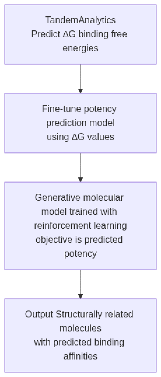 LeadRL Workflow LeadRL Workflow