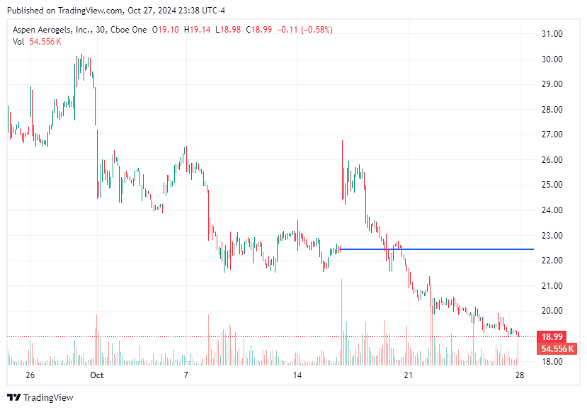 TradingView chart