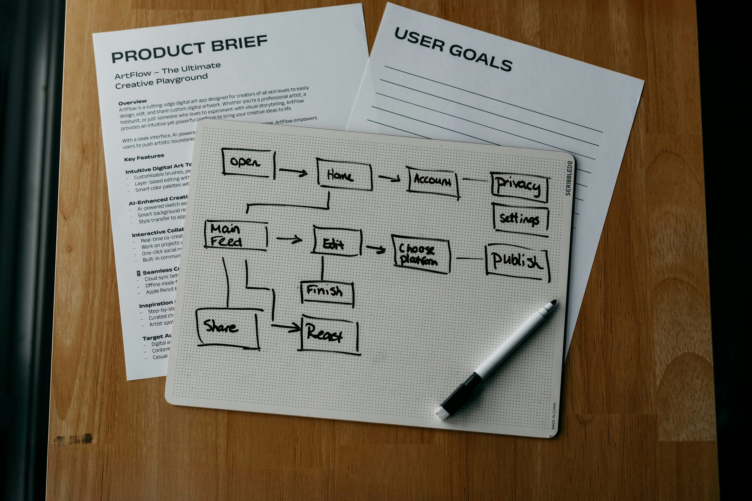 Workflow diagram, product brief, and user goals on a desk Workflow diagram, product brief, and user goals on a desk