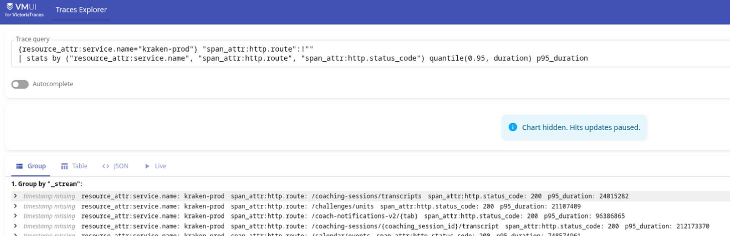 VictoriaTraces: Tracing, Observability та OpenTelemetry