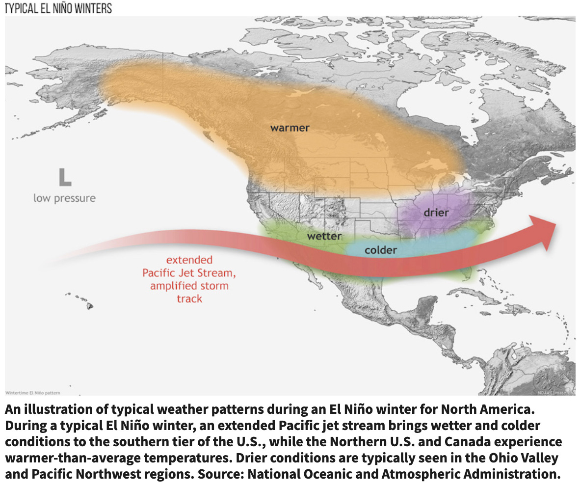 Abysmal math on the Colorado River