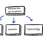 Become the go-to engineer in your organization