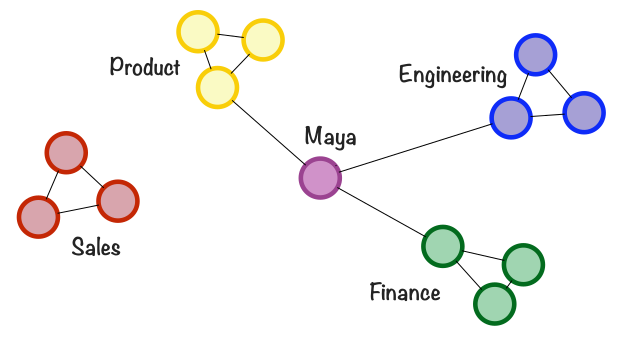 A group of colorful circles

AI-generated content may be incorrect.