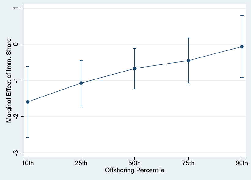 A graph with a line and numbers

Description automatically generated with medium confidence