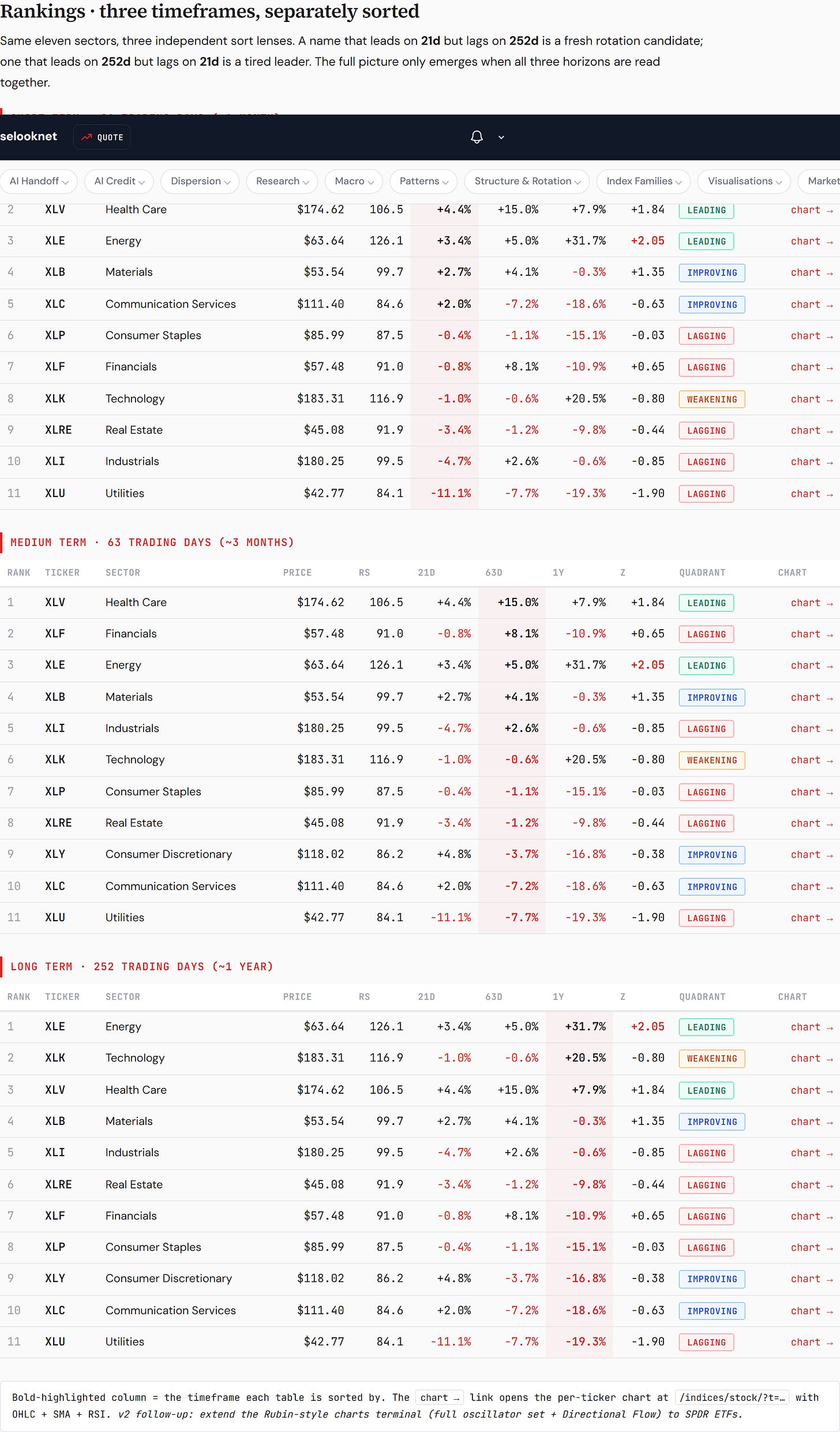sector rs rankings 2026 08 22