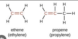 Ethylene and propylene molecules