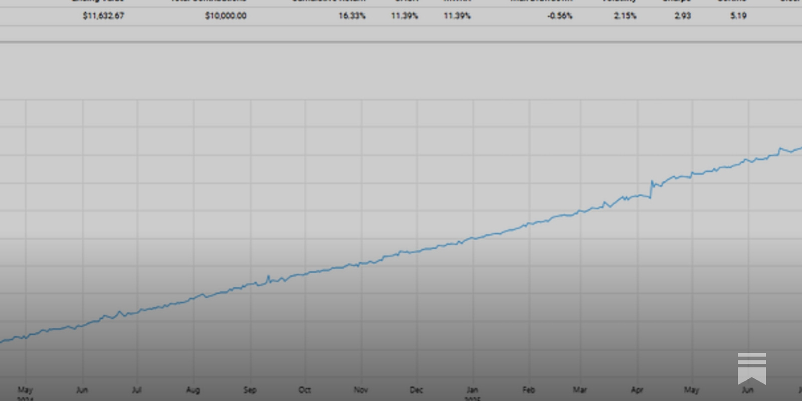 An Exploration of Leveraged ETFs - by Myles Kuah
