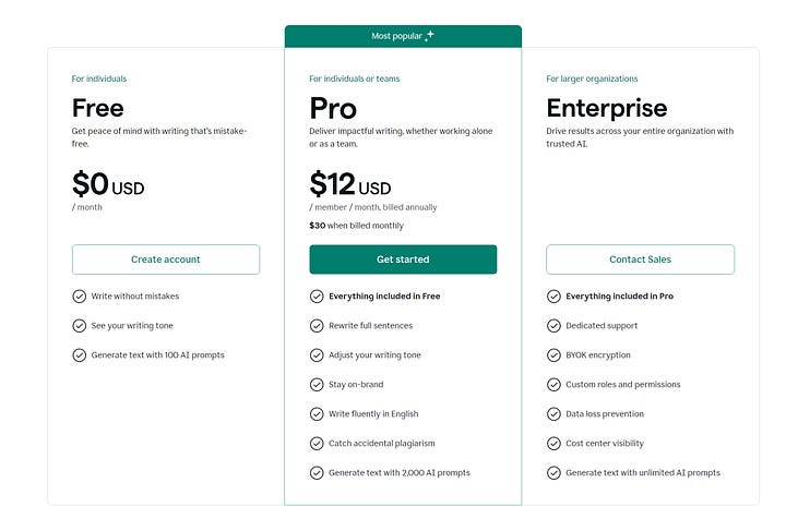AI pricing examples of openai, midjornet, hipa.ai, grammarly, clay.com