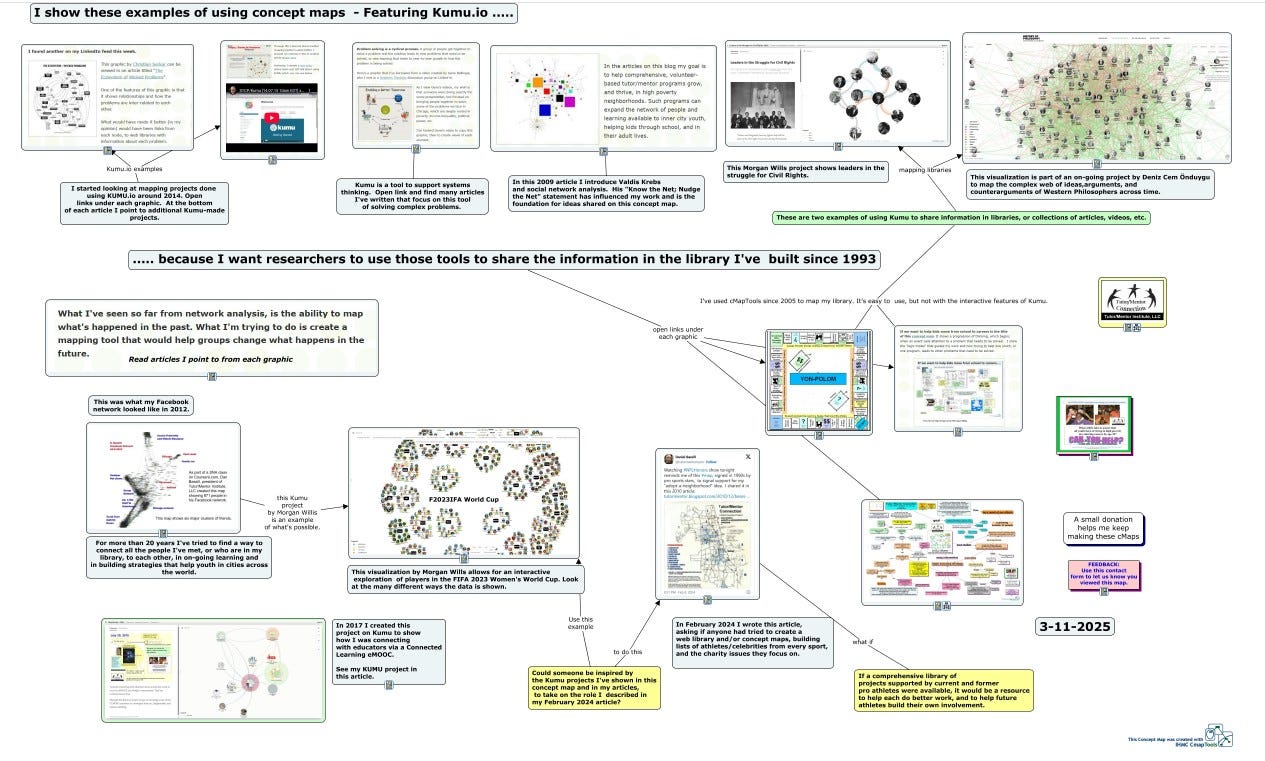 This concept maps points to Tutor/Mentor blog articles about using tools like Kumu.io to create network visualizations