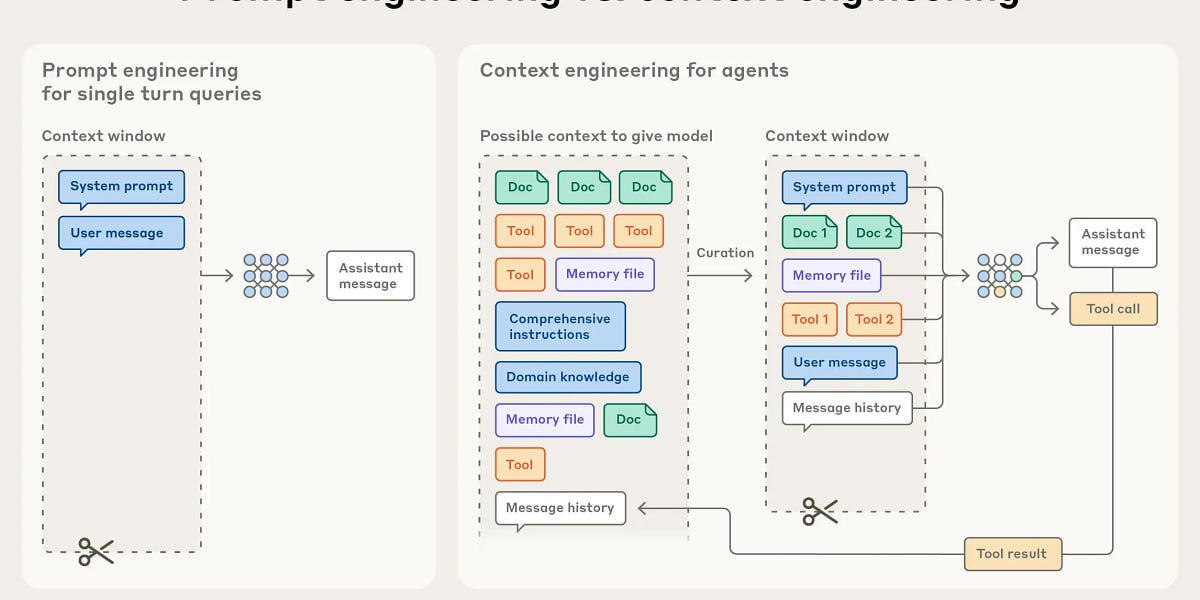 🤖 AI Agents Weekly: Claude Agent SDK, Sora 2, Claude Sonnet 4.5, Microsoft Agent Framework, GLM-4.6, Agentic Commerce Protocol