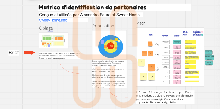 matrice d'identification des partenaires par Alexandre Faure