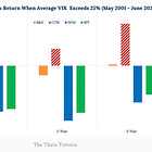Implied Volatility - Risk vs. Return Indicator