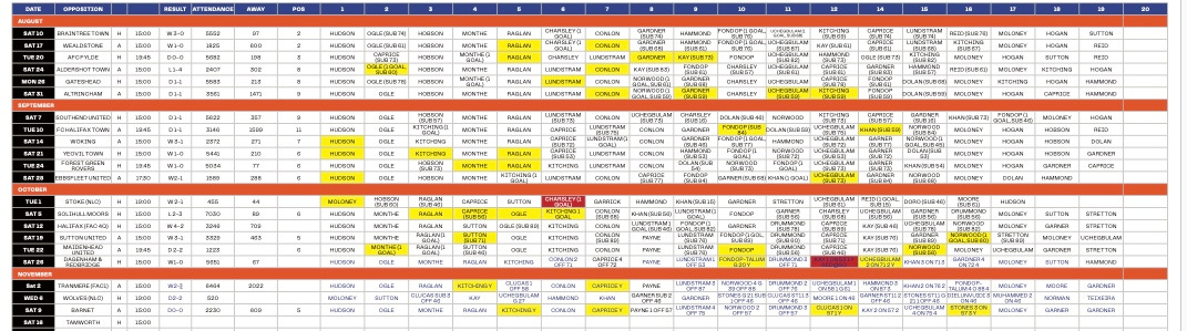 A screenshot of a computer

AI-generated content may be incorrect.