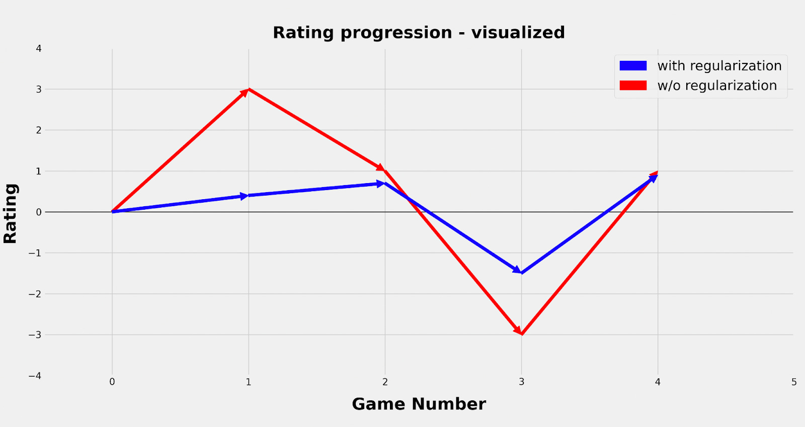 Adjusted Plus-Minus, Explained: The Stat That Drives Modern Basketball