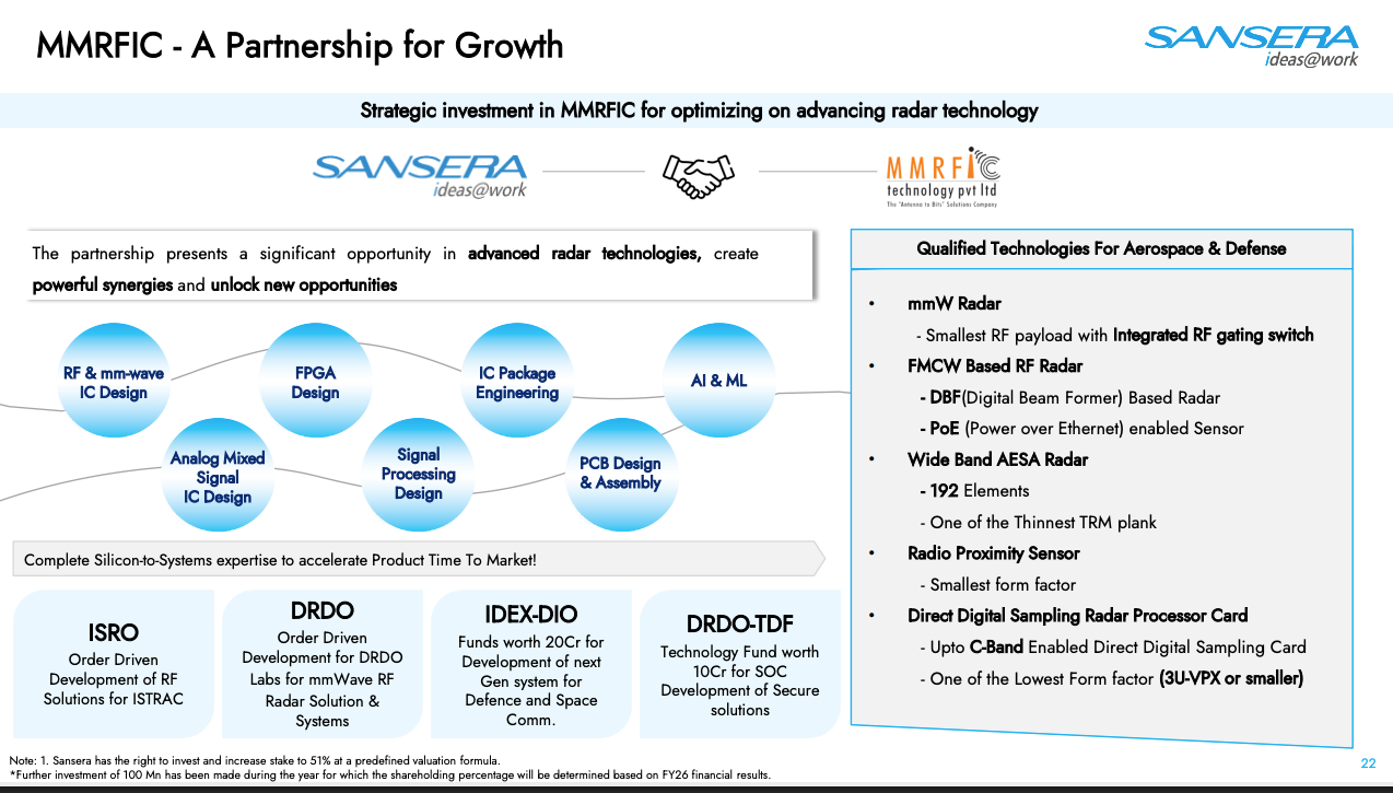 MMRFIC Technology Portfolio