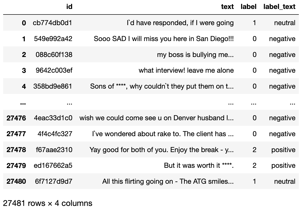 The data set to be used. The data set to be used.