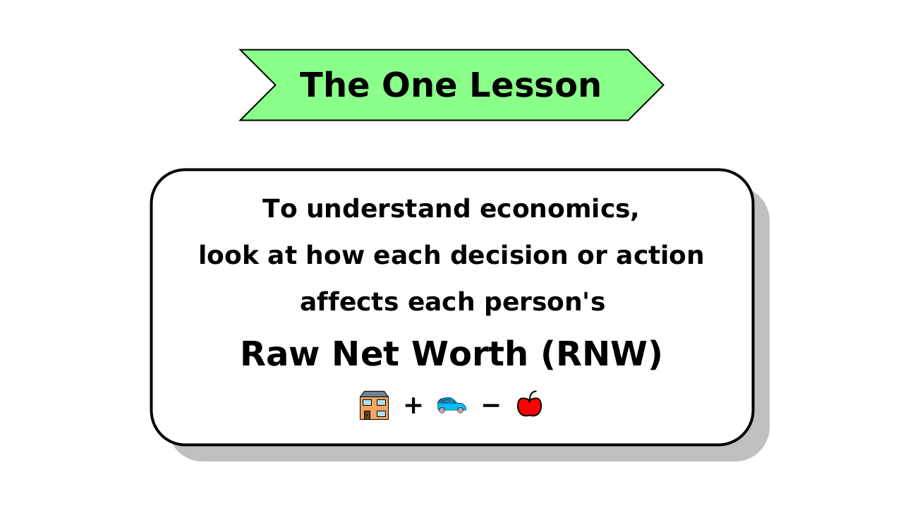 The One Lesson: To understand economics, look at how each decision or action affects each person's Raw Net Worth (RNW)