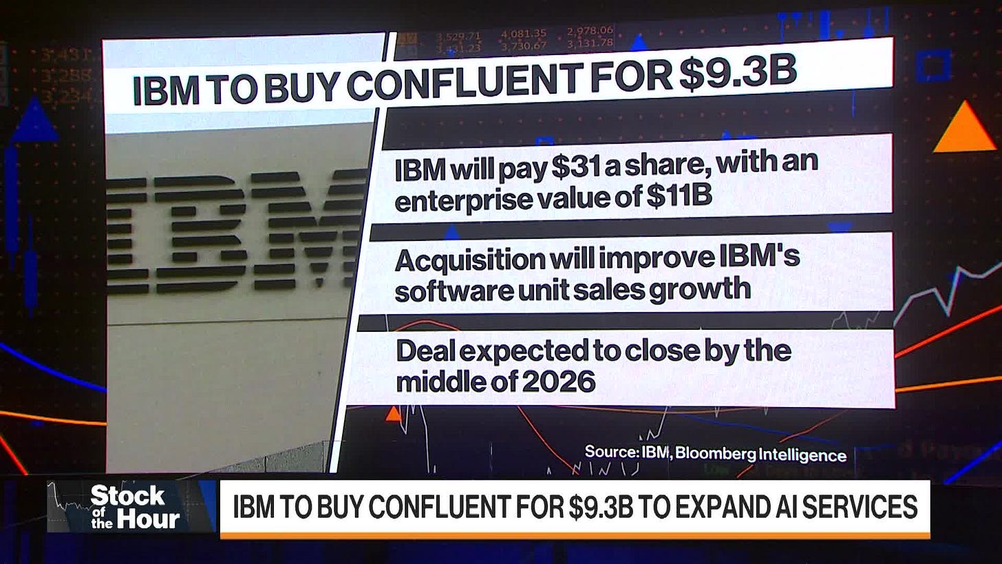 IBM to Buy Confluent for $11 Billion to Expand AI Services - Bloomberg