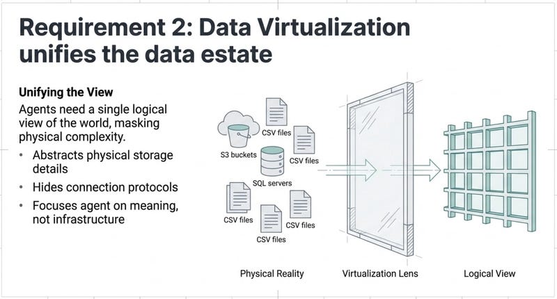 Data Virtualization