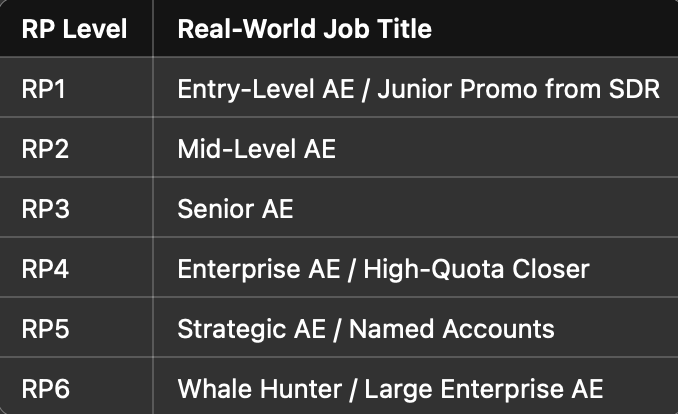 The 2025 AE Salary Ladder: Where Do You Sit? - RolePulse