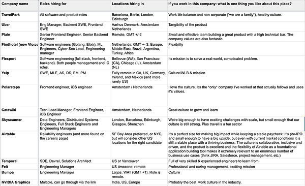 A screenshot of an excel table with companies hiring: TravelPerk, Uber, Plain, FindHotel, Yelp, Polarsteps, Catawiki, Skyscanner, AIrtable, Temoral, Felt, Bumps, NVIDIA Graphics.