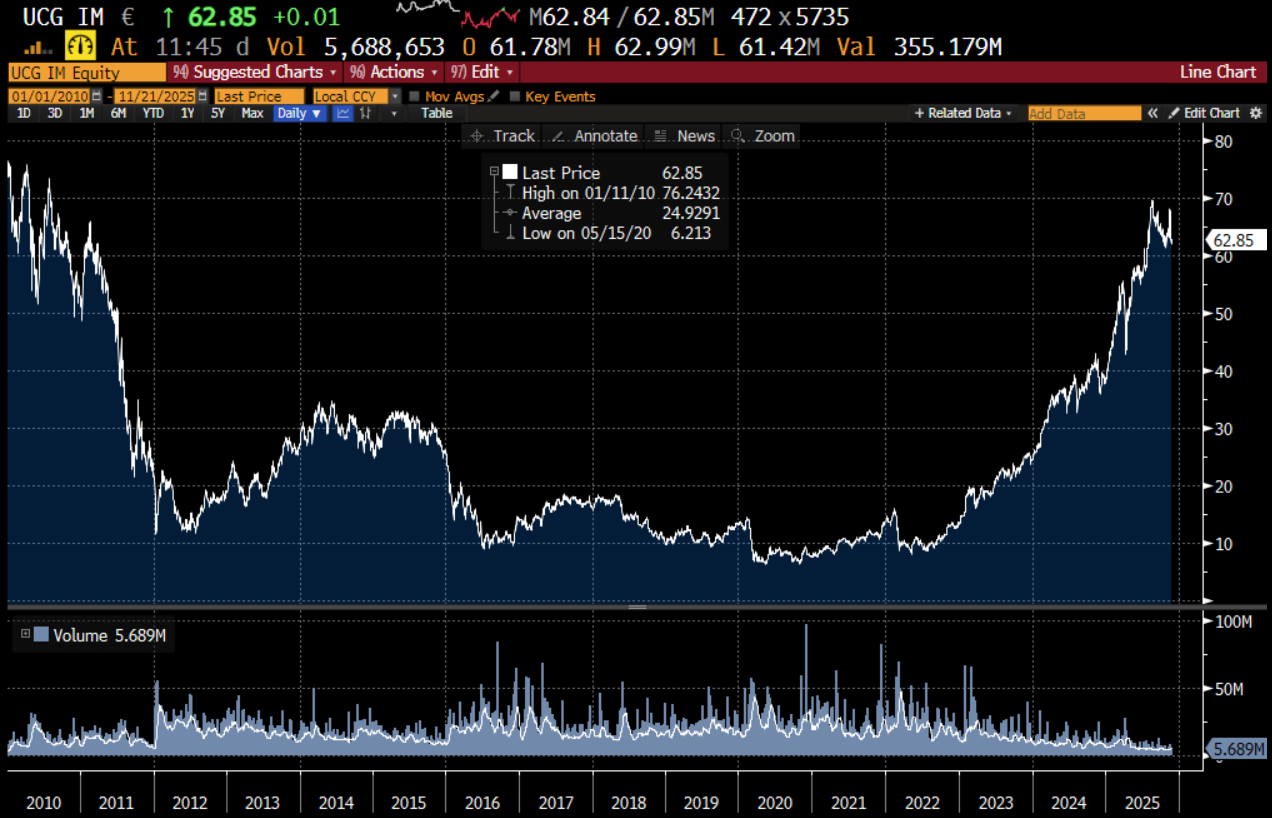 The Unicredit bid for Commerzbank is wrong