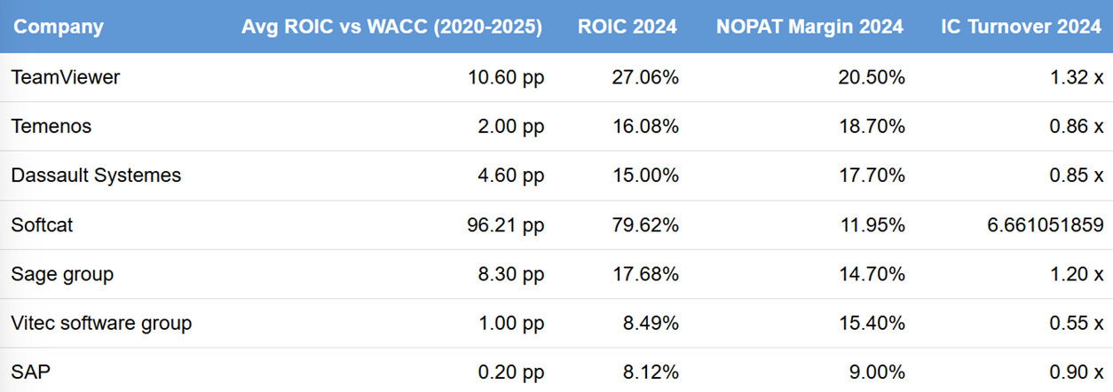 A screenshot of a graph

AI-generated content may be incorrect.
