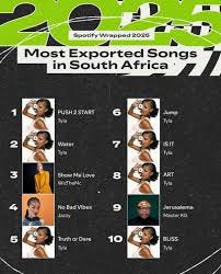 SPOTIFY #wrapped 2025 -• MOST STREAMED, MOST EXPORTED ARTISTS / SONGS • SA