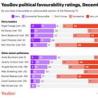 Andy Burnham vs Keir Starmer: how their polling compares