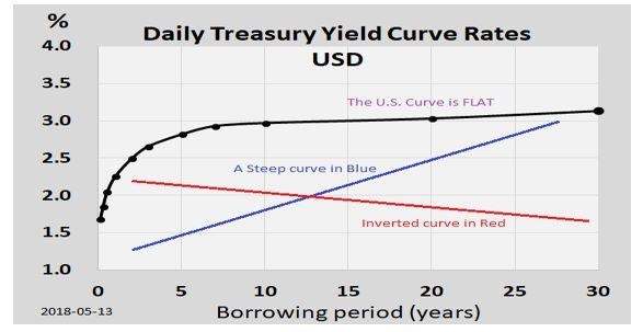 The Risk Radar Should Be Ringing! | Seeking Alpha