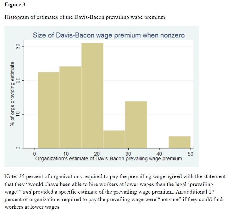 no-evidence-for-keynesian-stimulus-davis-bacon