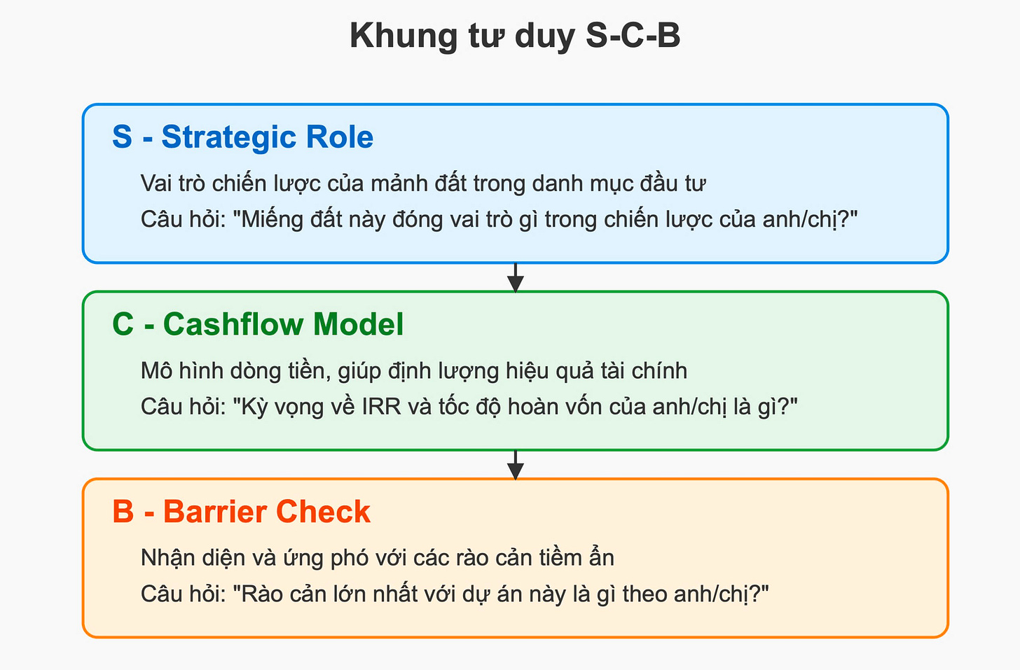 A diagram of a business

Description automatically generated with medium confidence