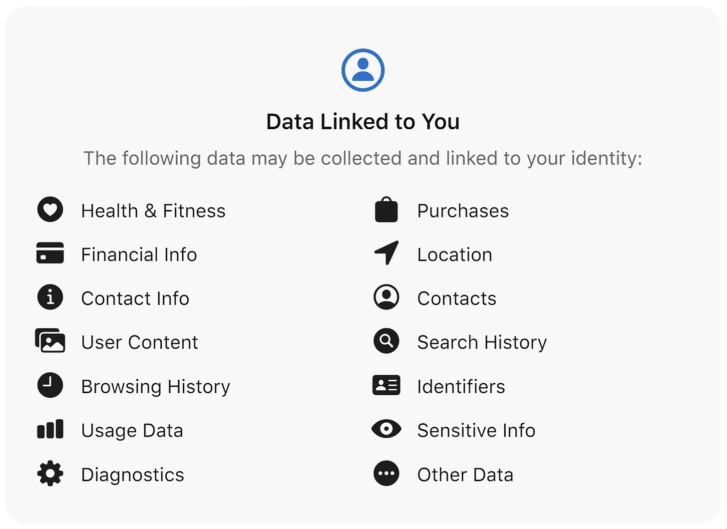 Screenshot of the information Meta collects on Threads