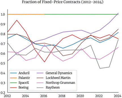 A graph of different colored lines
AI-generated content may be incorrect. A graph of different colored lines
AI-generated content may be incorrect.