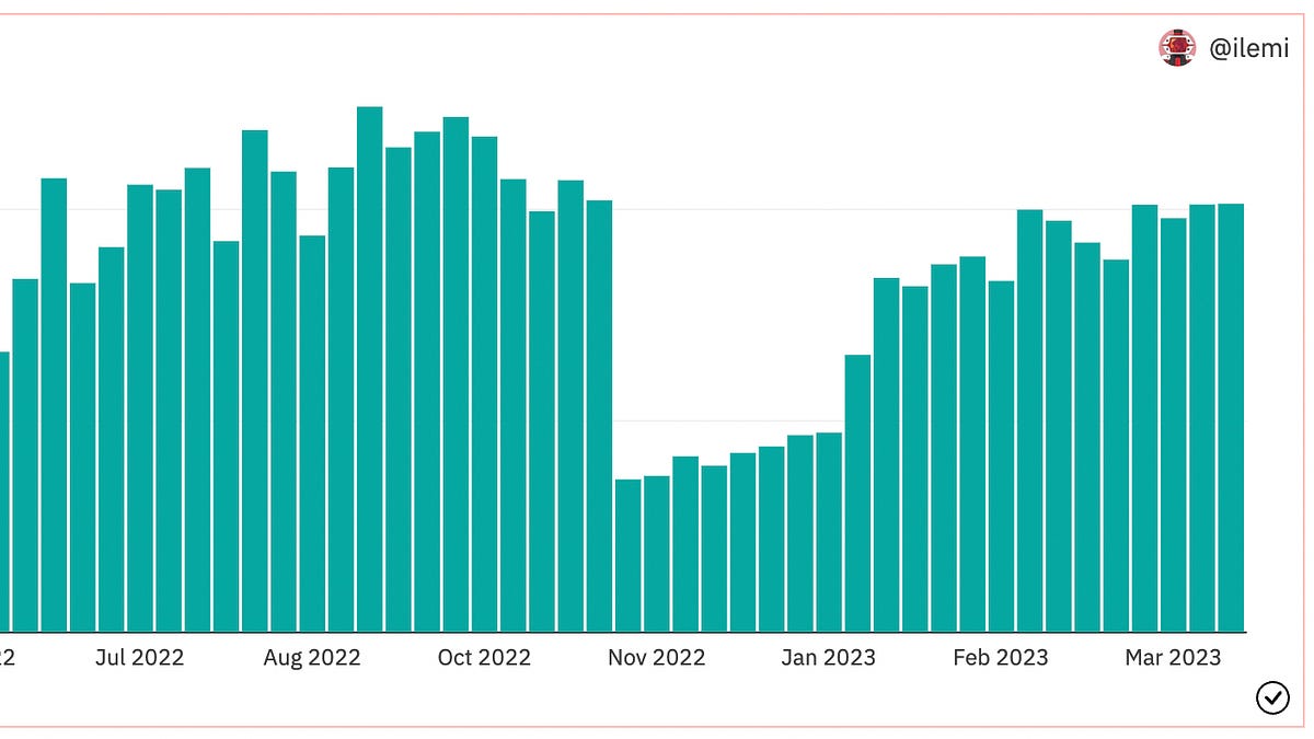 Solana Analytics Starter Guide (Part 2): Token Mints, Accounts, and TVL - Solana Data Guides