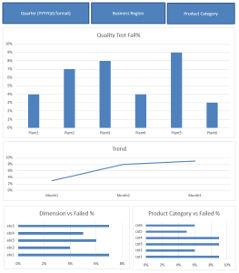 Quality Test Results Dashboard Quality Test Results Dashboard