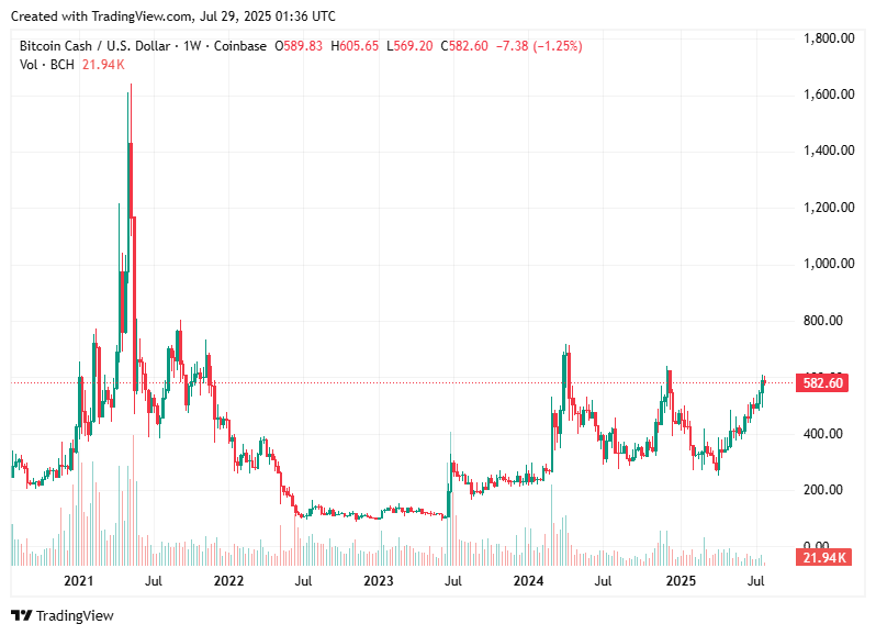 TradingView chart TradingView chart